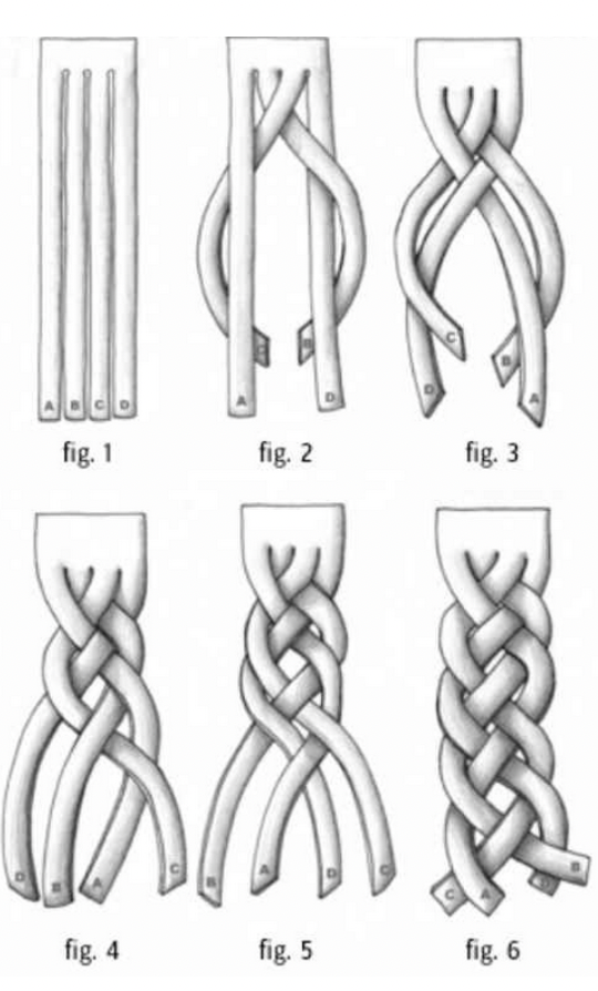 Six images of 4 strands gradually becoming more intertwined