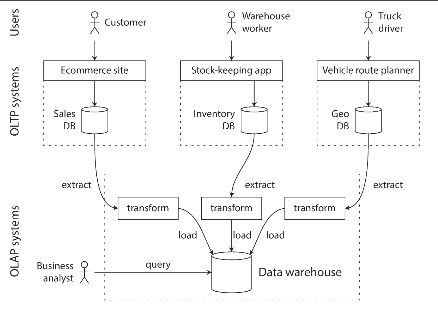 ETL diagram